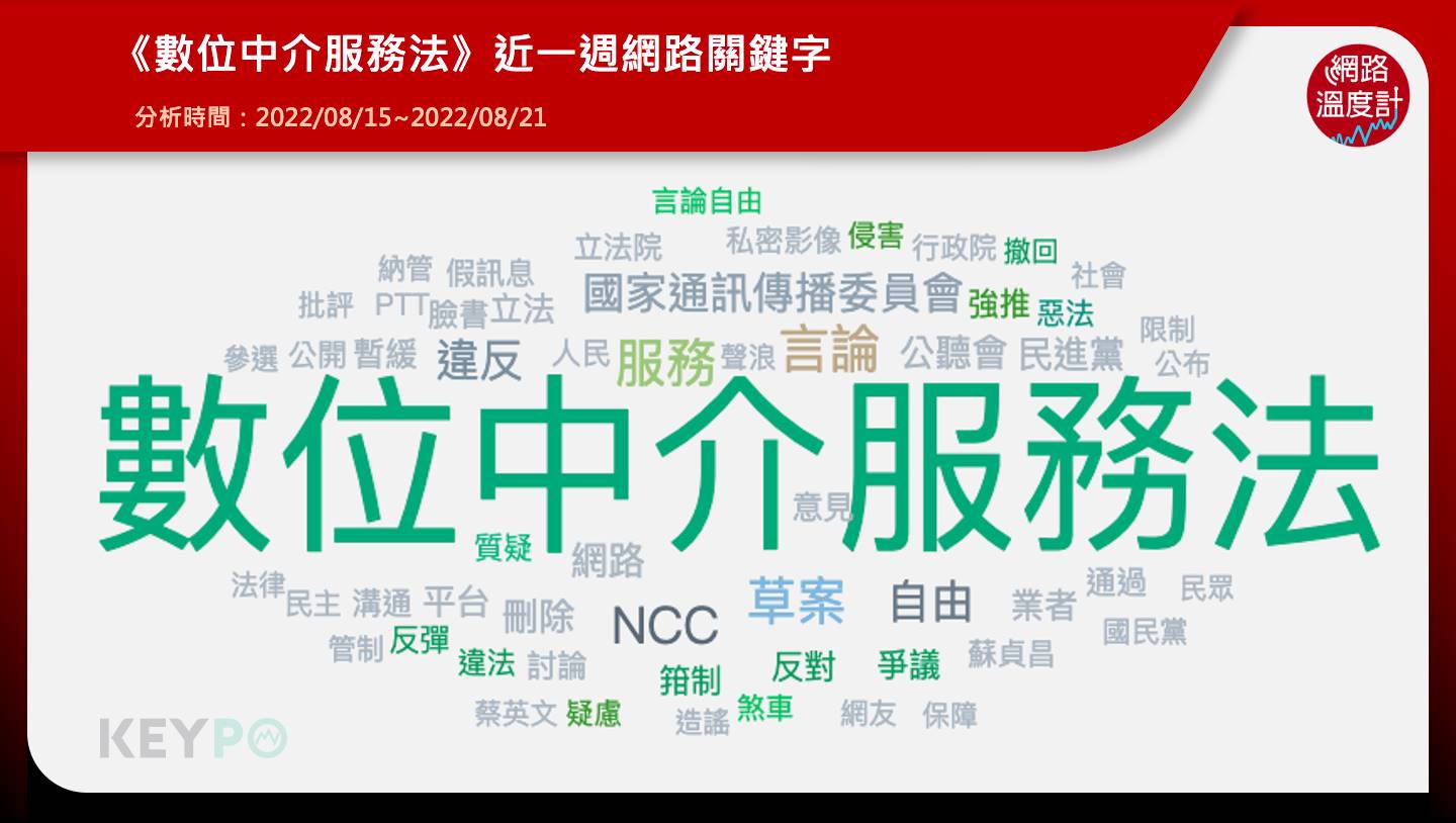 《數位中介服務法》近一週網路關鍵字。（圖／網路溫度計）