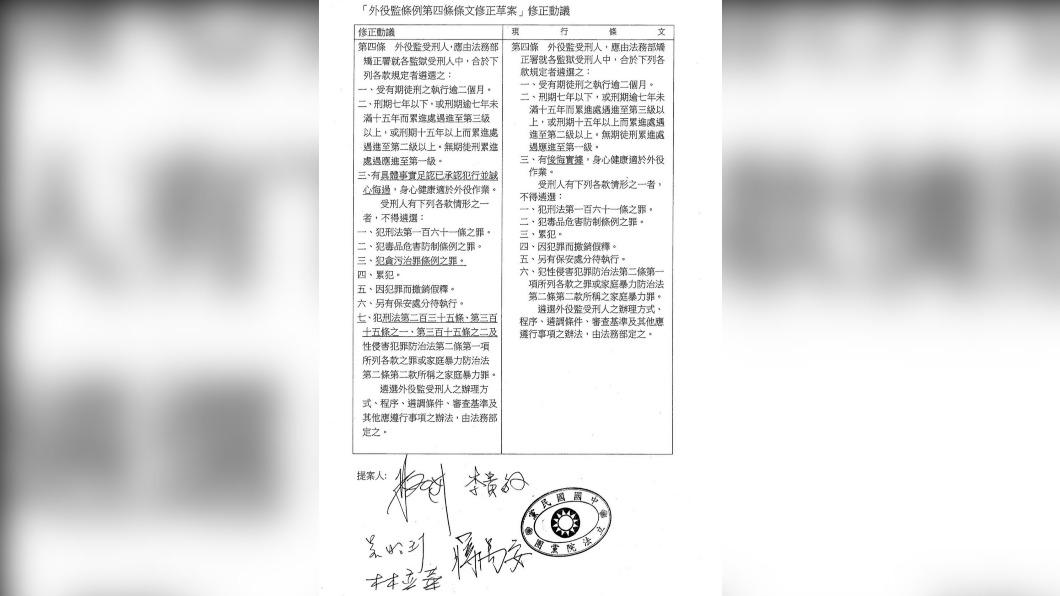 誰放寬「外役監條例」?徐巧芯:「党」人數優勢霸氣通過