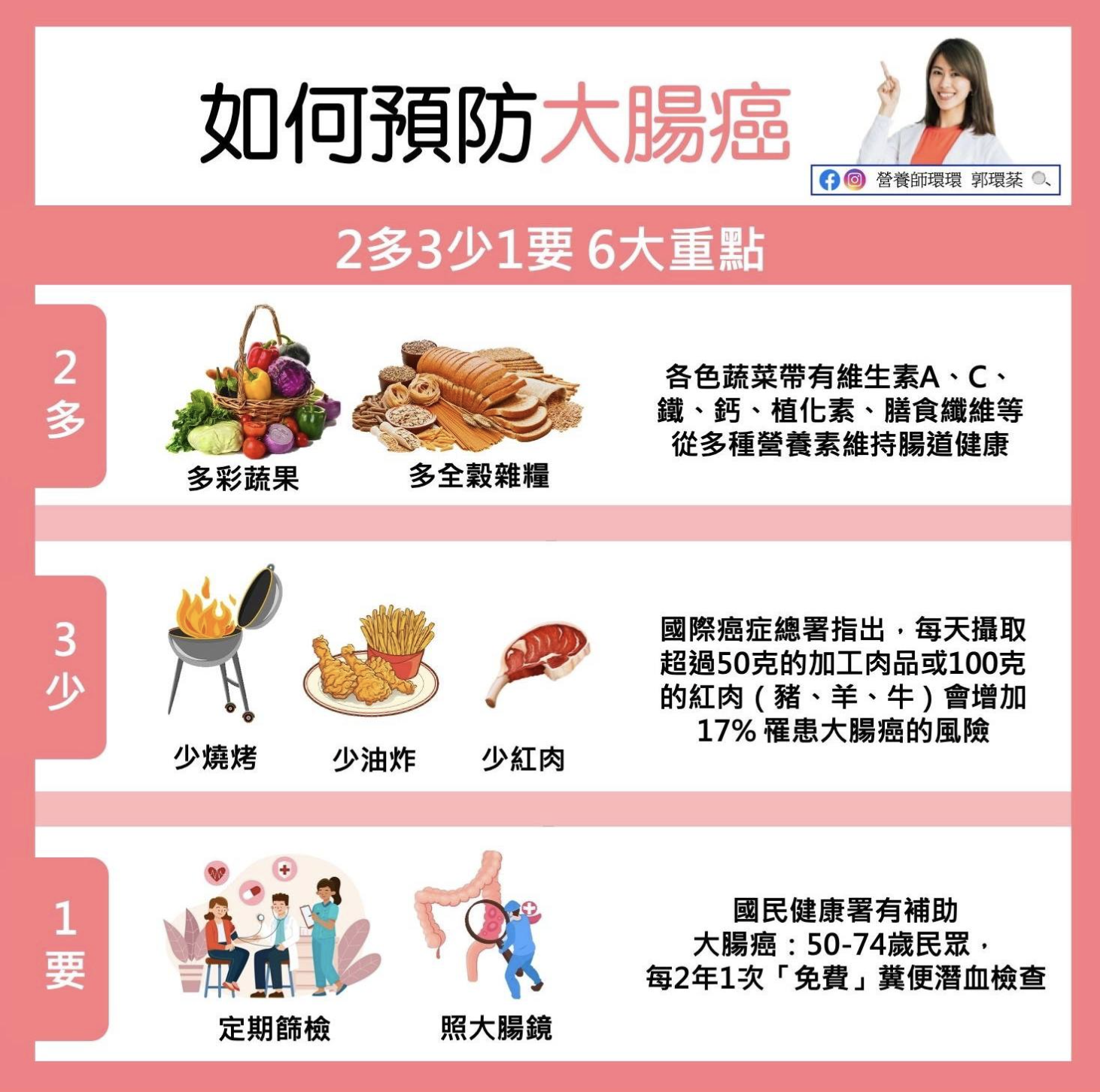 預防大腸癌的6大妙招。(圖/翻攝自郭環棻營養師臉書)