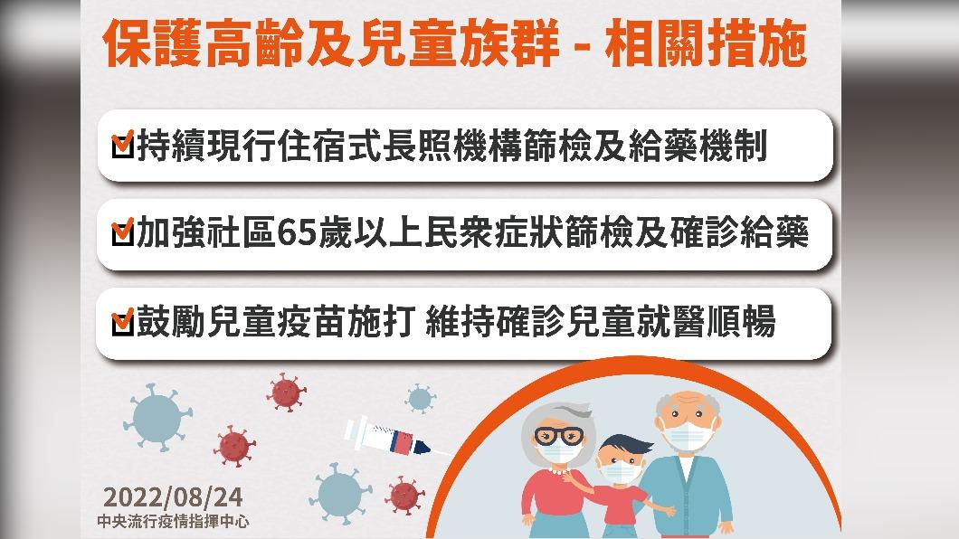 保護高齡及兒童族群－相關措施。（圖／中央流行疫情指揮中心）
