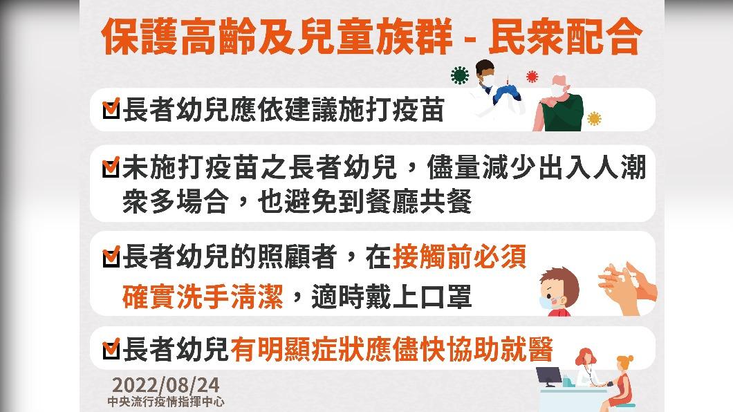 保護高齡及兒童族群－民眾配合。（圖／中央流行疫情指揮中心）