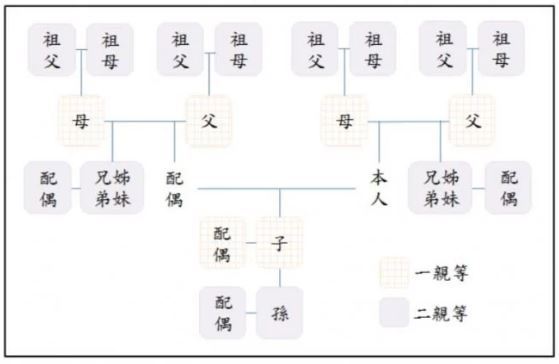 一名女網友分享日前應徵某公司對方寄來資料要他填寫家族親戚名字。(圖/翻攝自Dcard)