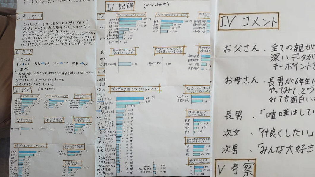 網友們看完女童研究內容後紛紛盛讚是人才。(圖/翻攝自推特曽根かおり @Kaori_sonedu)
