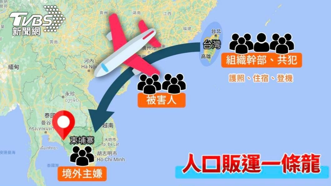 柬埔寨人口販運一條龍。（圖／TVBS）