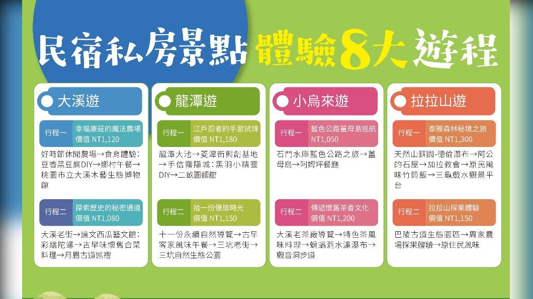 接棒悠遊國旅 桃園民宿住1晚 送免費在地遊