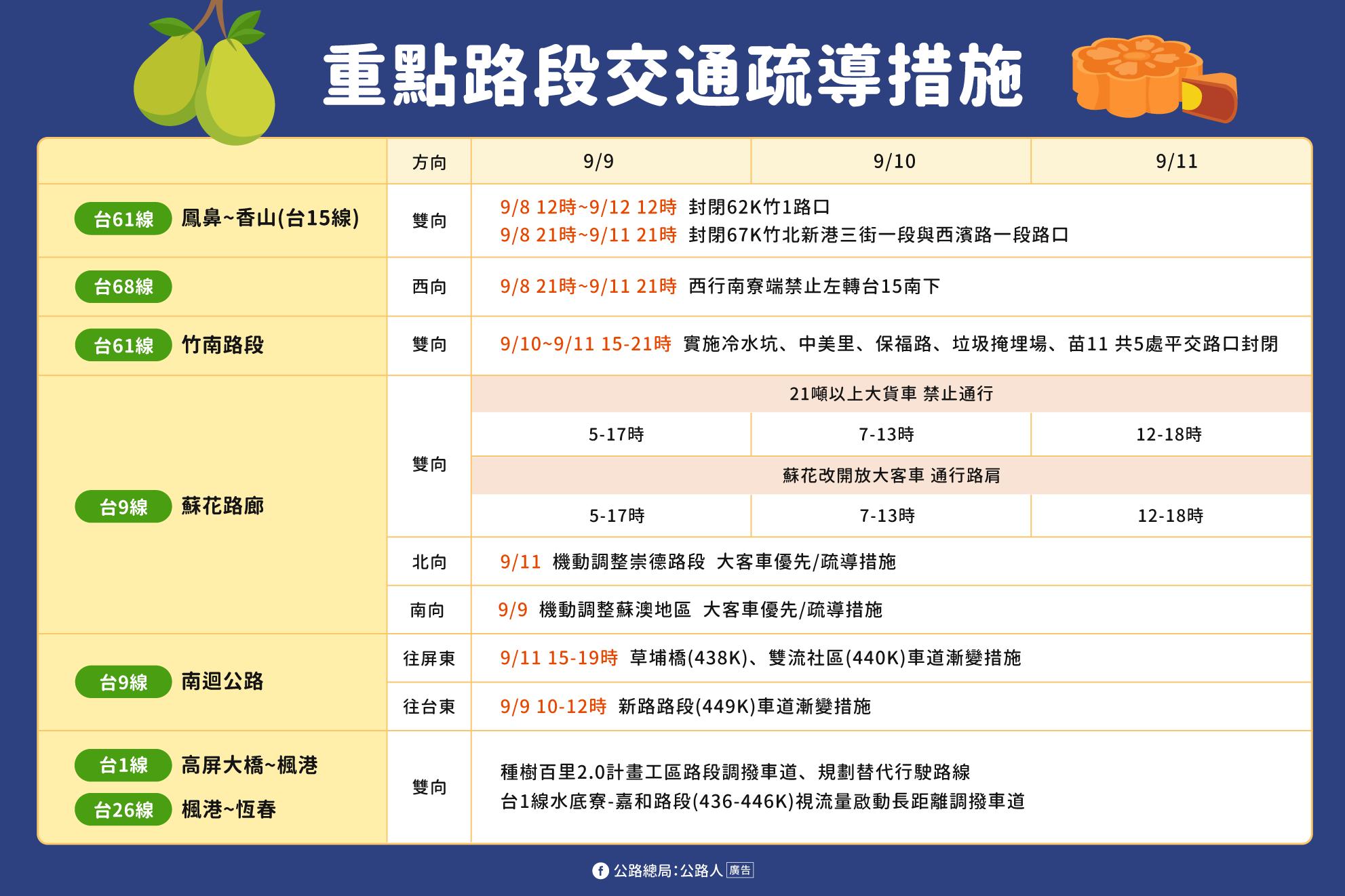 各項疏導措施。(圖/指揮中心)