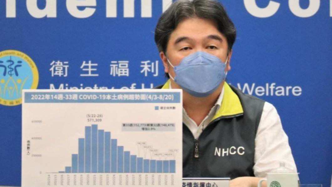 指揮中心指揮官王必勝。（圖／指揮中心提供）
