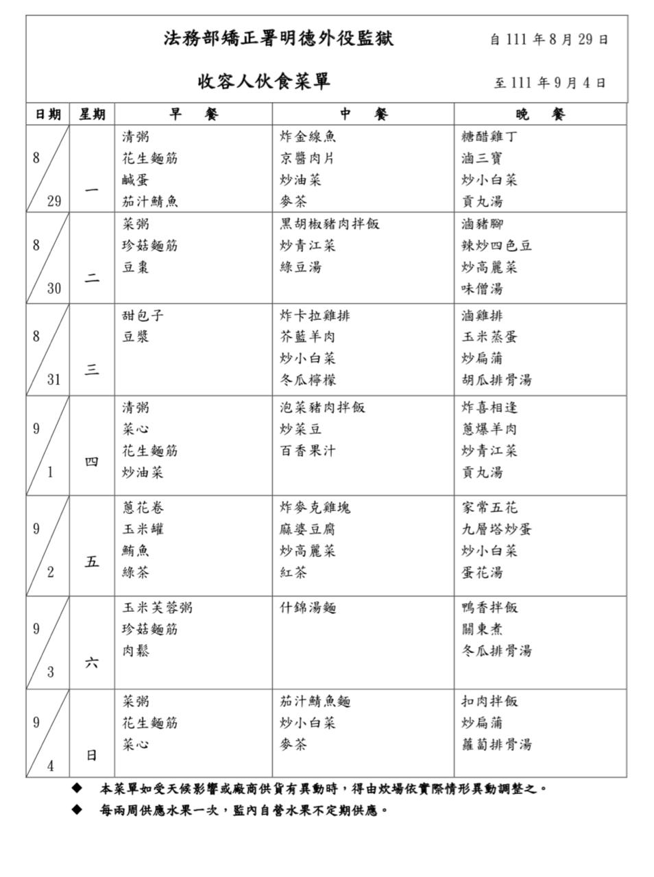 明德外役監下週菜單。(圖/翻攝自PTT)