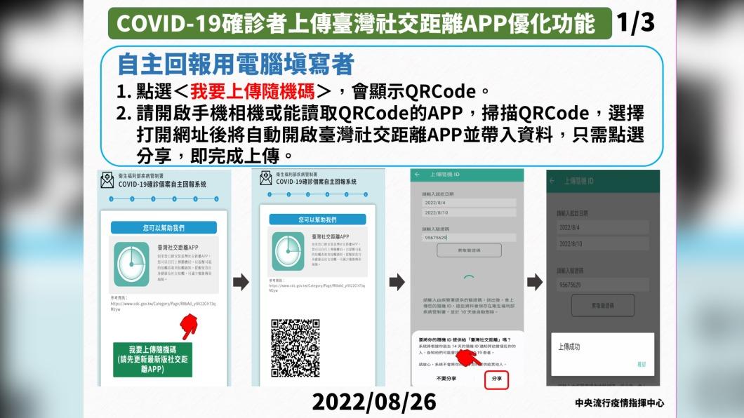 COVID-19確診者上傳台灣社交距離APP優化功能1。（圖／中央流行疫情指揮中心）