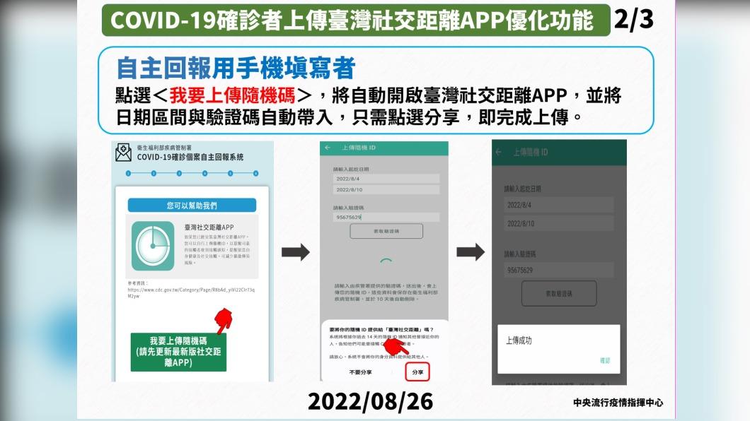 COVID-19確診者上傳台灣社交距離APP優化功能2。（圖／中央流行疫情指揮中心）