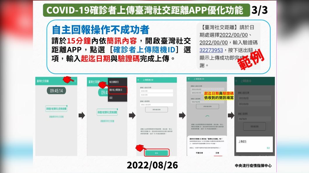 COVID-19確診者上傳台灣社交距離APP優化功能3。（圖／中央流行疫情指揮中心）
