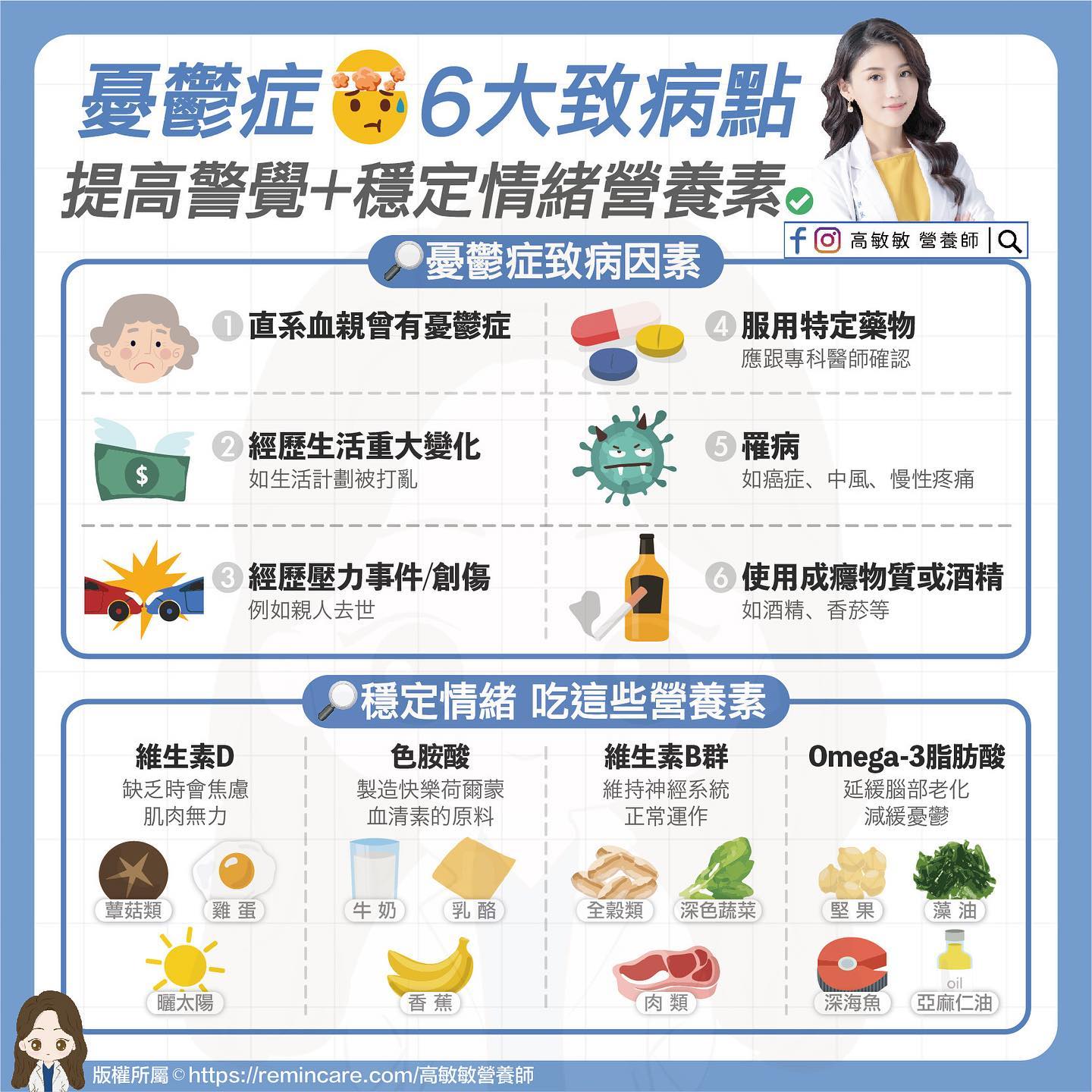 高敏敏營養師分享憂鬱症致病因素及穩定情緒營養素。(圖/翻攝自臉書 高敏敏營養師)