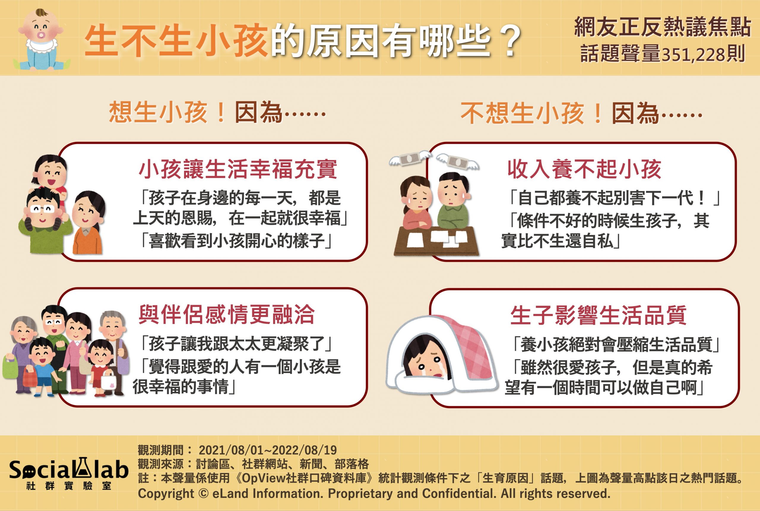生不生小孩的原因有哪些? 網友正反熱議焦點。(圖/社群實驗室)