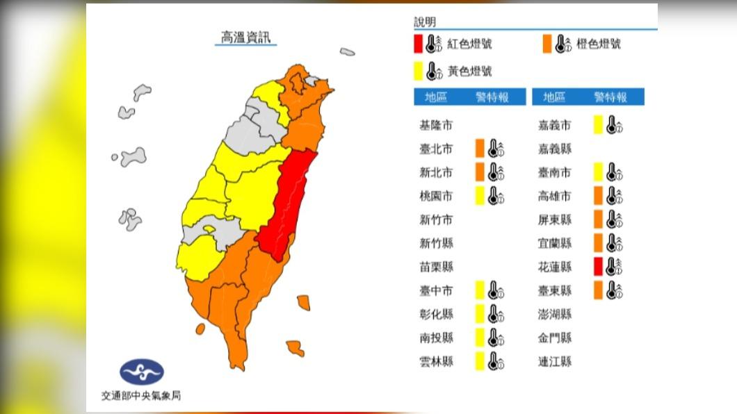 今高溫炎熱防熱傷害 明北台短暫雨下週水氣增多