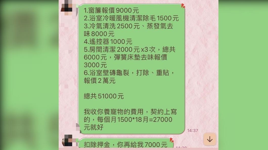 該名房東索取許多不合理費用。（圖／翻攝自爆料公社）