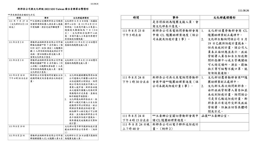 文化部曝光S2O送審流程。(圖/文化部提供)
