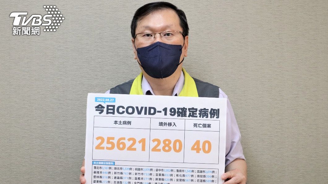 中重症+179 2歲童打一劑疫苗、確診4日後昏迷死亡