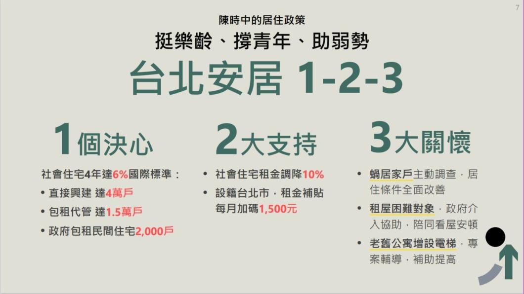 陳時中拋出居住政策。(圖/陳時中團隊提供)