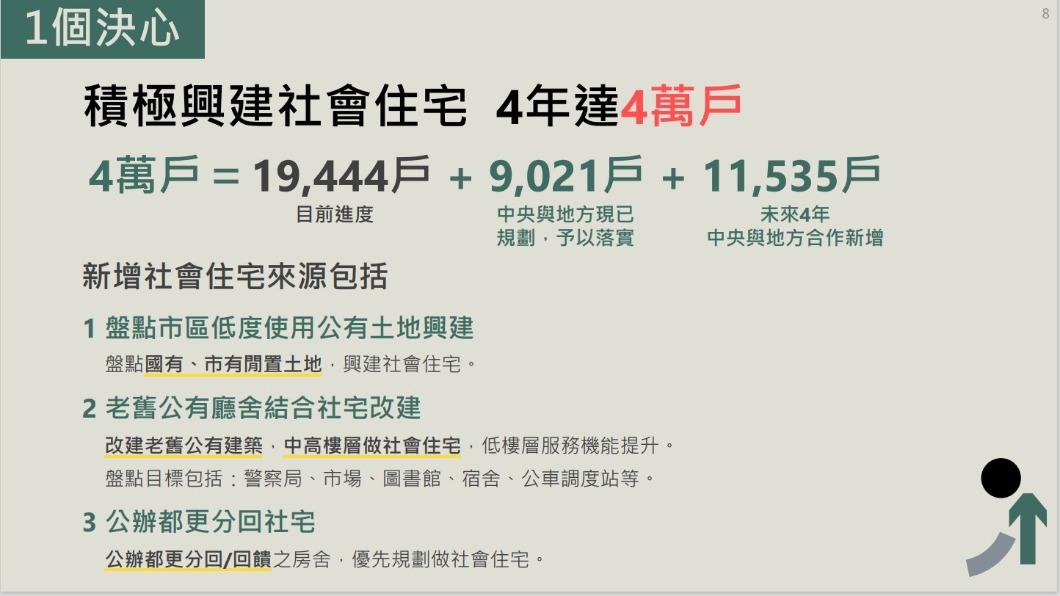 陳時中拋出居住政策。(圖/陳時中團隊提供)