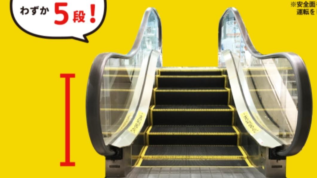 世界最短手扶梯在日本! 5階高度83.4公分搭乘僅8秒