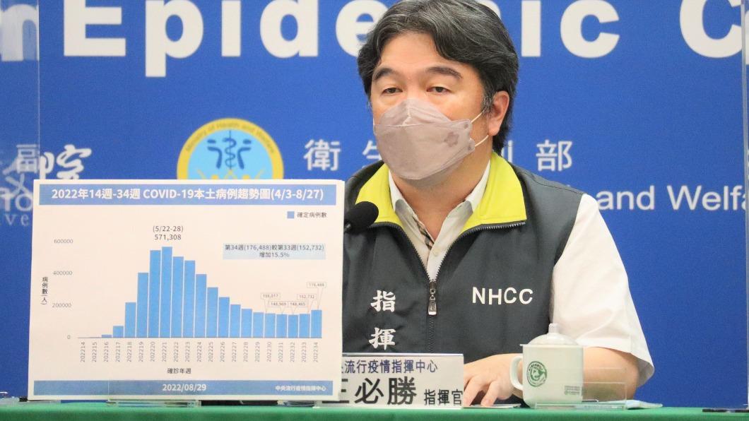 來得快又急!王必勝示警「BA.5疫情開始」 中秋防疫指引出爐