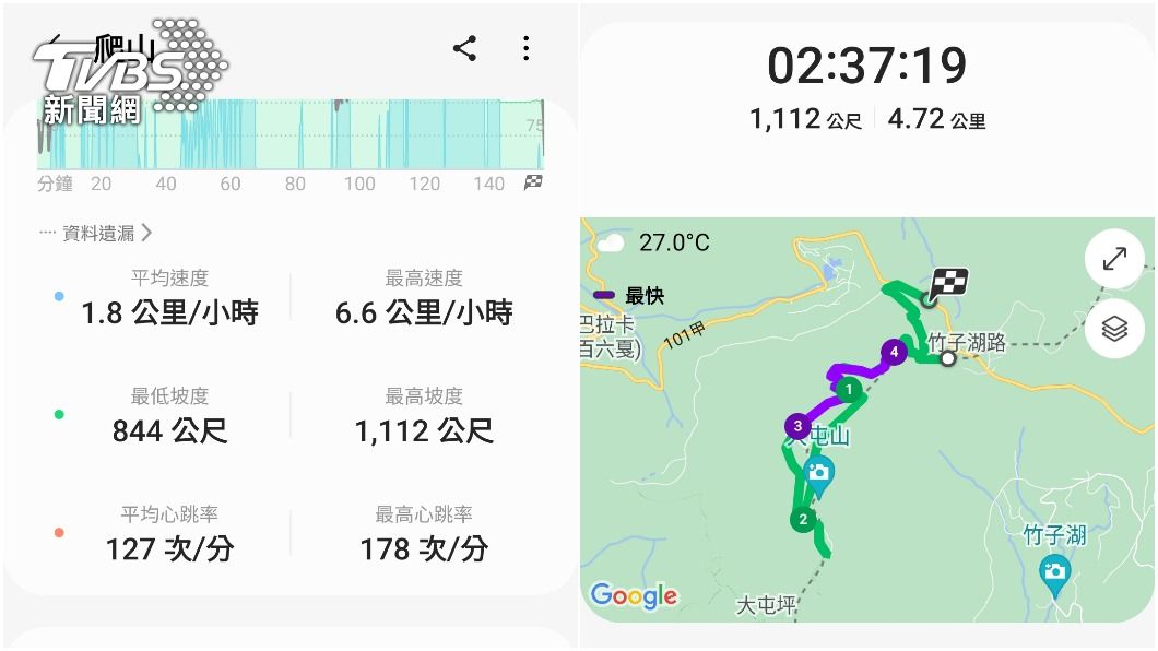 Galaxy Watch5 Pro搭配APP可記錄登山過程中的各項數值。（圖／翻攝手機畫面）