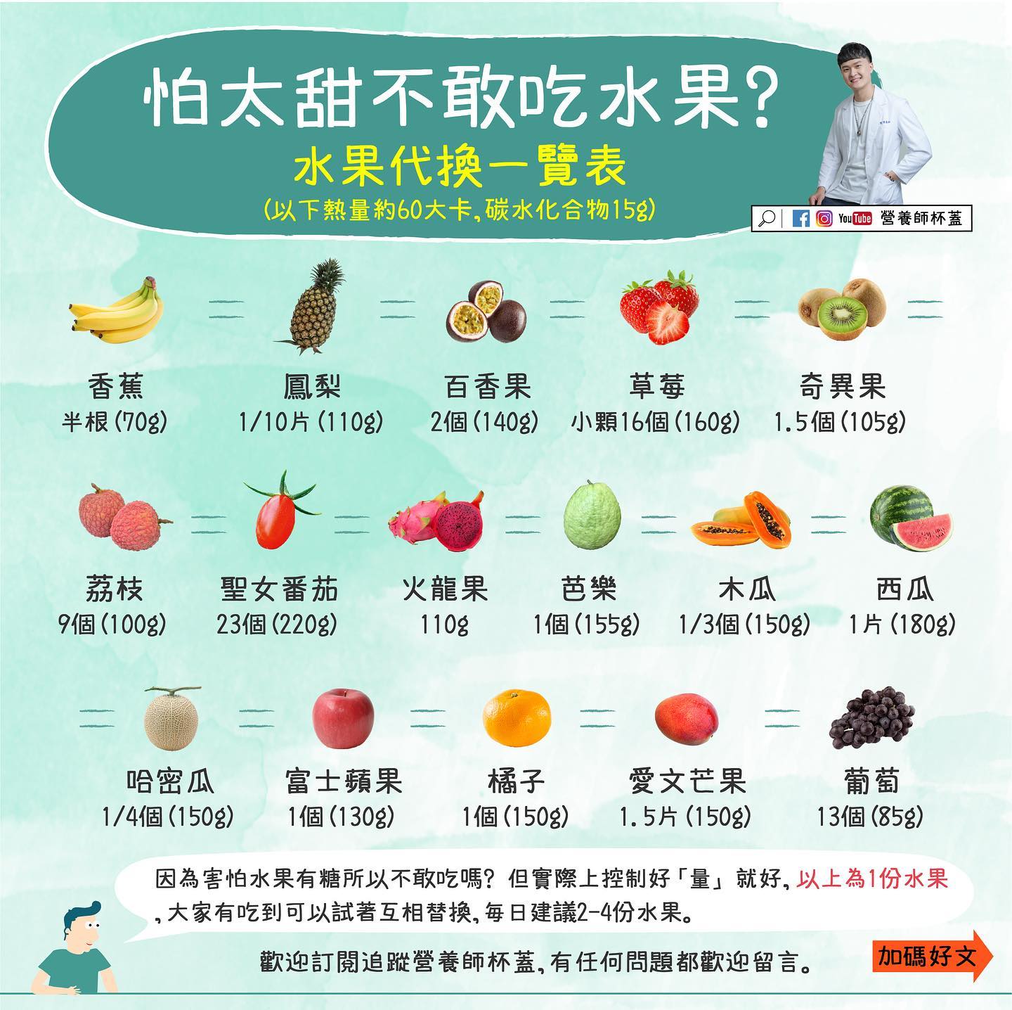 水果代換一覽表。(圖/翻攝自營養師杯蓋臉書)