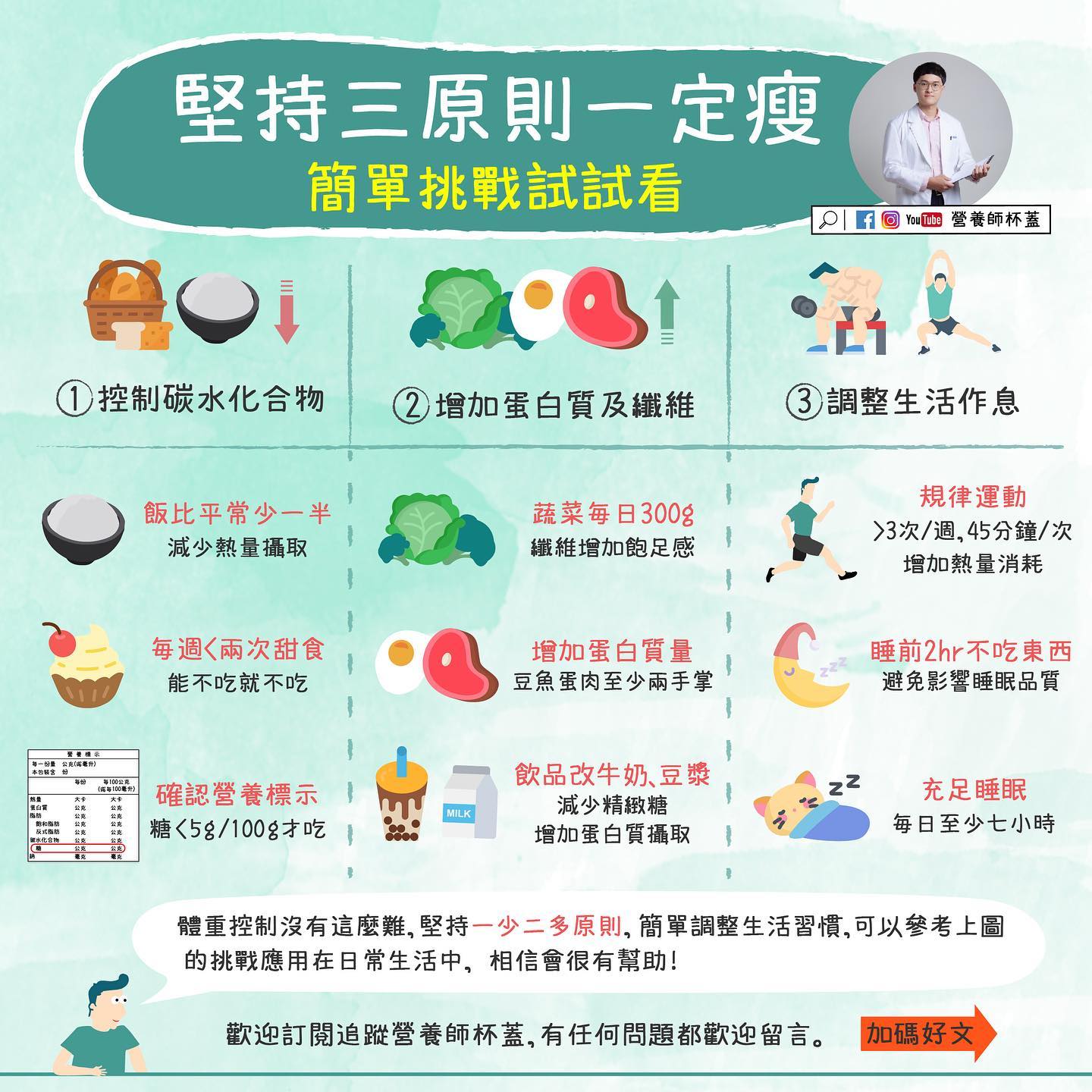 堅持三原則一定瘦。(圖/翻攝自營養師杯蓋臉書)
