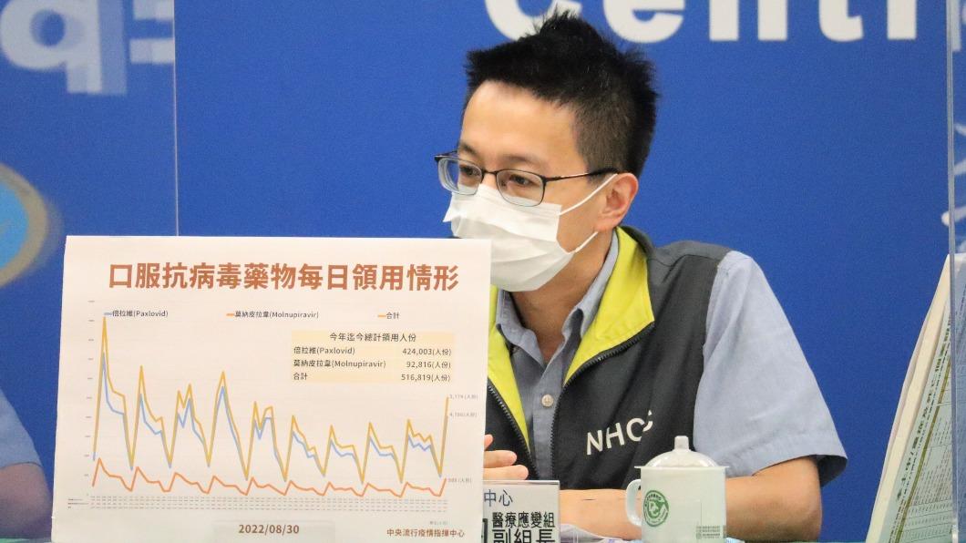 27死、30歲女染疫罹癌敗血病逝 投藥率飆升單日破5千人次