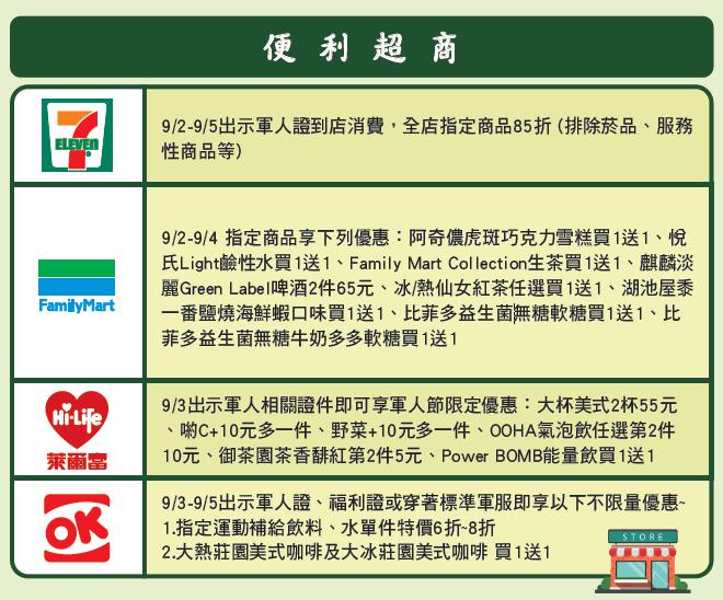 4大超商推出軍人節優惠。(圖/經濟部提供)