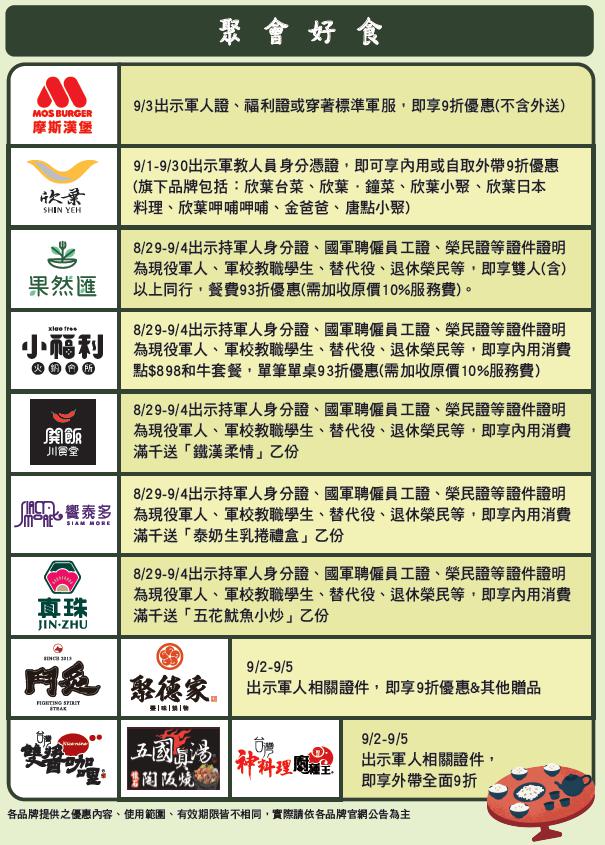 餐飲業者紛紛推出優惠。(圖/經濟部提供)