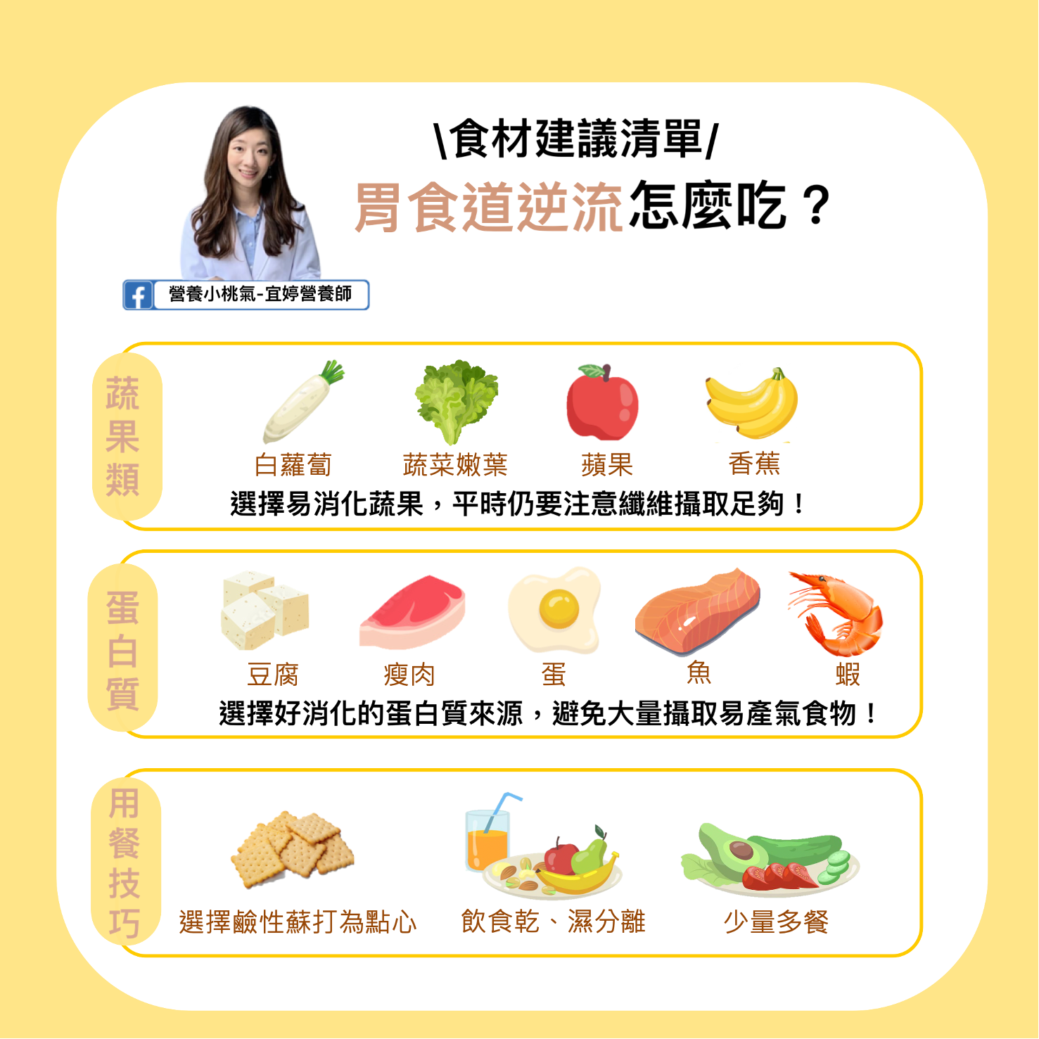 圖片由營養師張宜婷提供