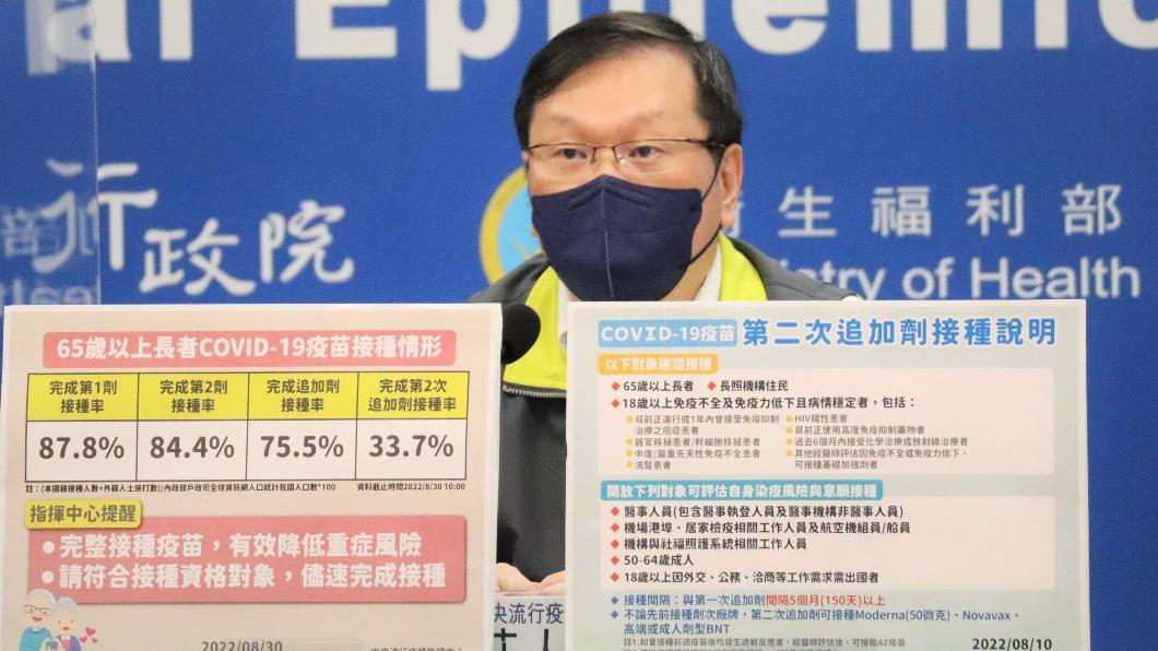 疫情藏黑數、下週單日飆4萬例? 莊人祥曝最新預估