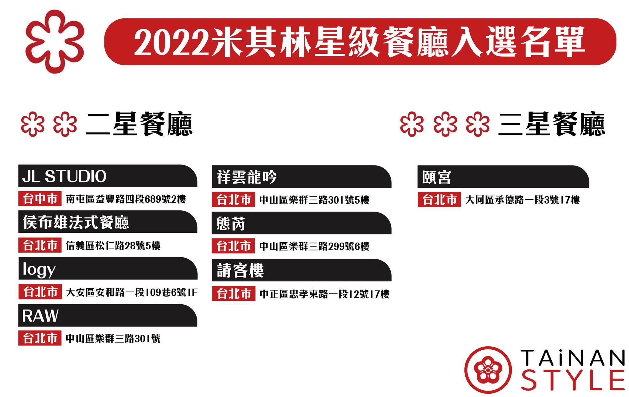 米其林摘星餐廳名單。（圖／翻攝自臉書「台南式」）