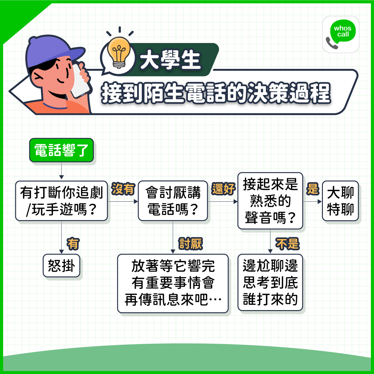 圖／翻攝自Whoscall