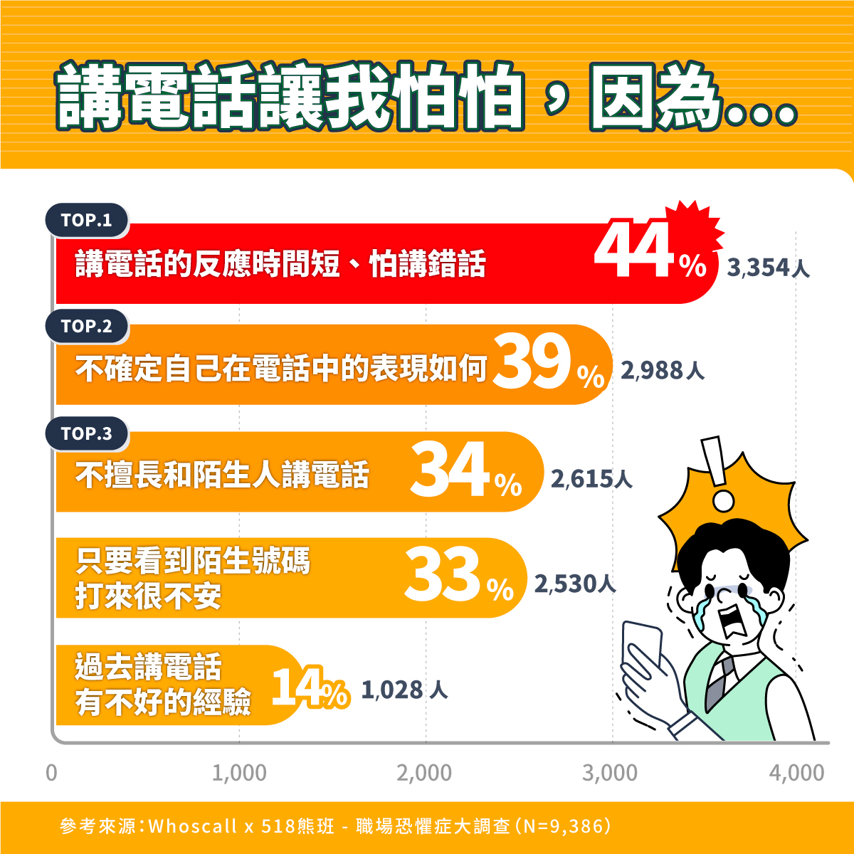 圖／翻攝自Whoscall