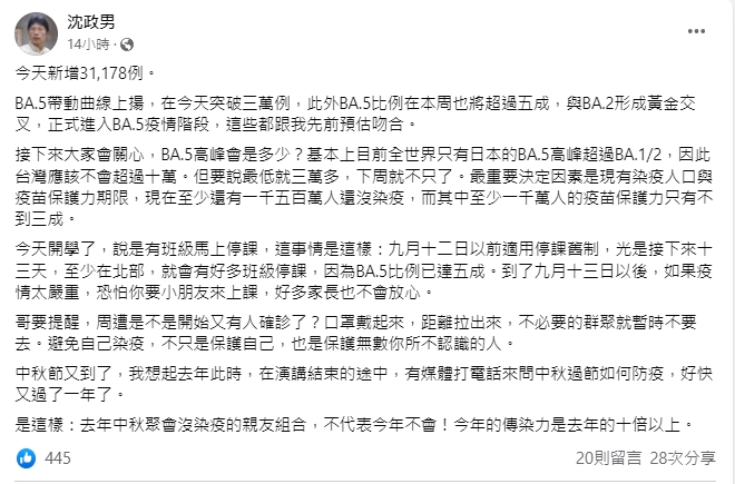 沈政男提醒,BA.5傳染力相當驚人。(圖/翻攝字沈政男 臉書)