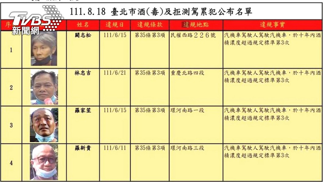 圖／TVBS