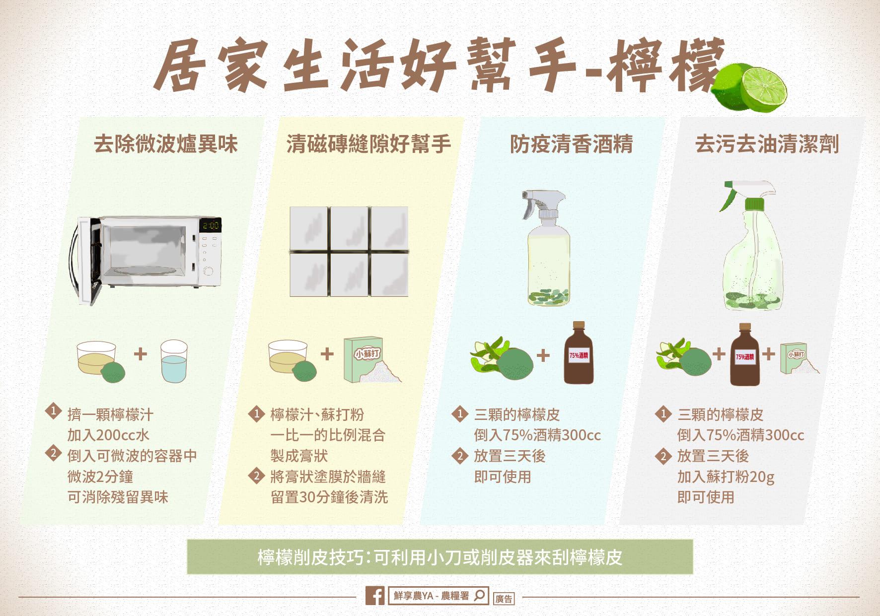 農糧署分享檸檬四大生活妙用.(圖/翻攝自鮮享農YA - 農糧署臉書)