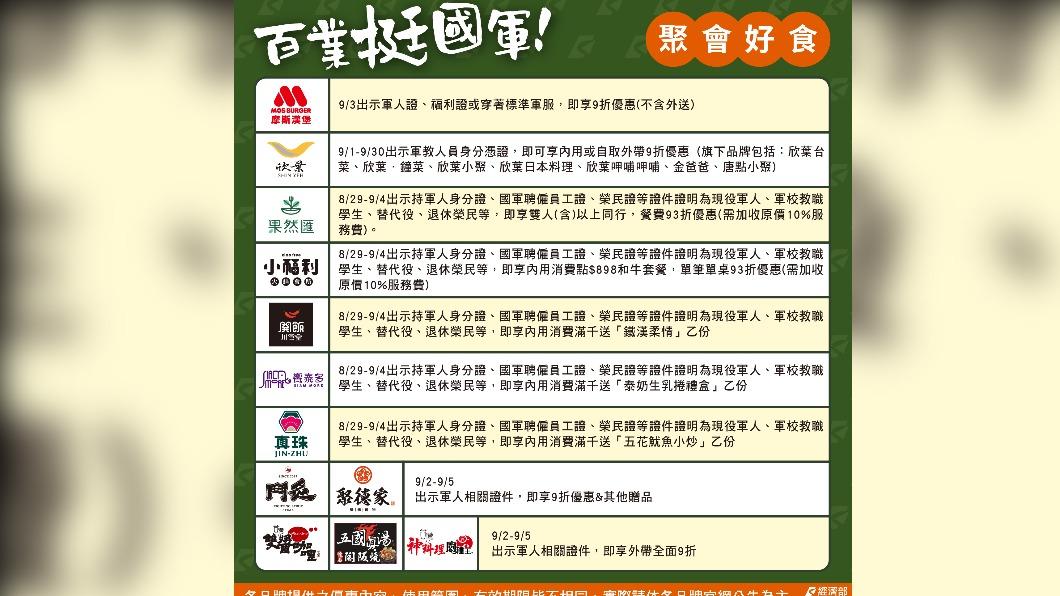 四大超商、許多知名的連鎖餐飲業都推出一系列敬軍優惠方案。（圖/經濟部提供）