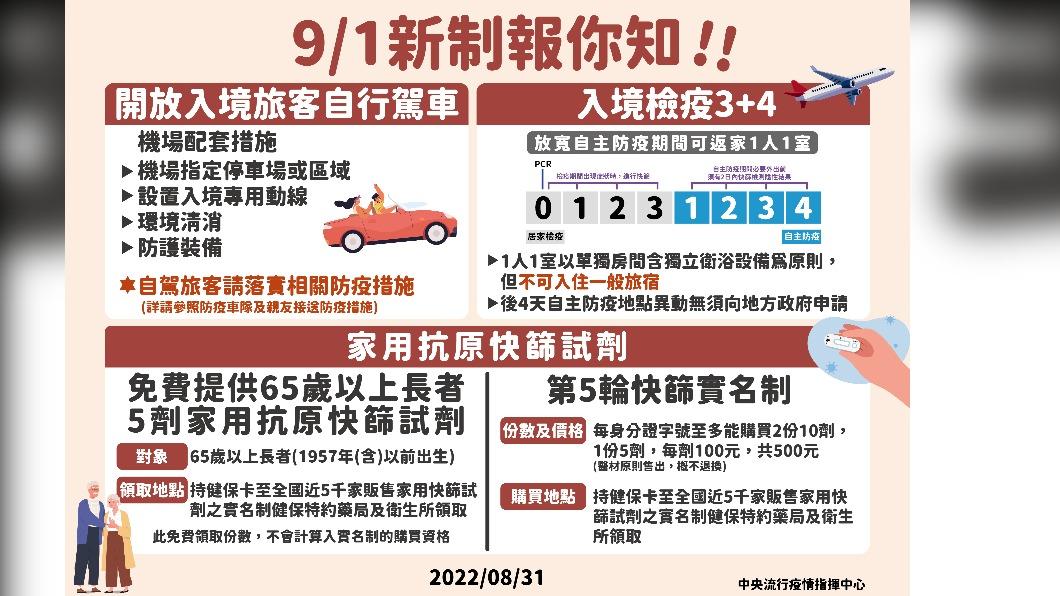 9/1新制報你知。(圖/中央流行疫情指揮中心)