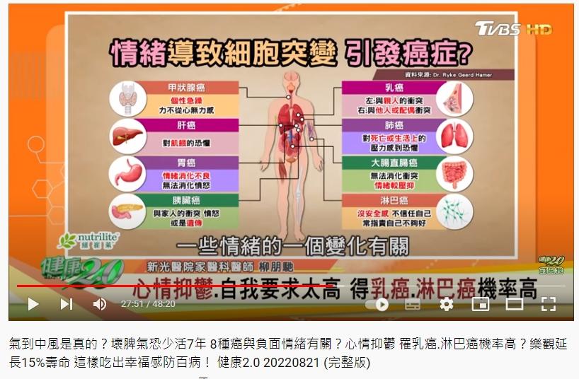 研究發現癌症與情緒相關。（圖／翻攝自YouTube健康2.0頻道）
