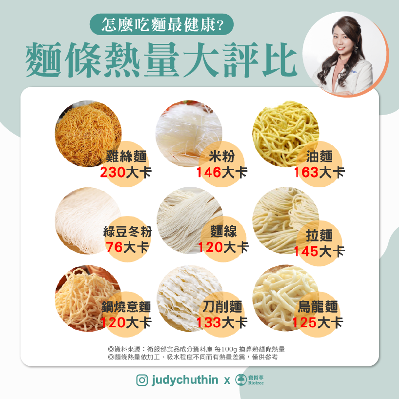麵條熱量大評比。（圖／翻攝自臉書 輕鬆瘦營養師 朱瑞君）