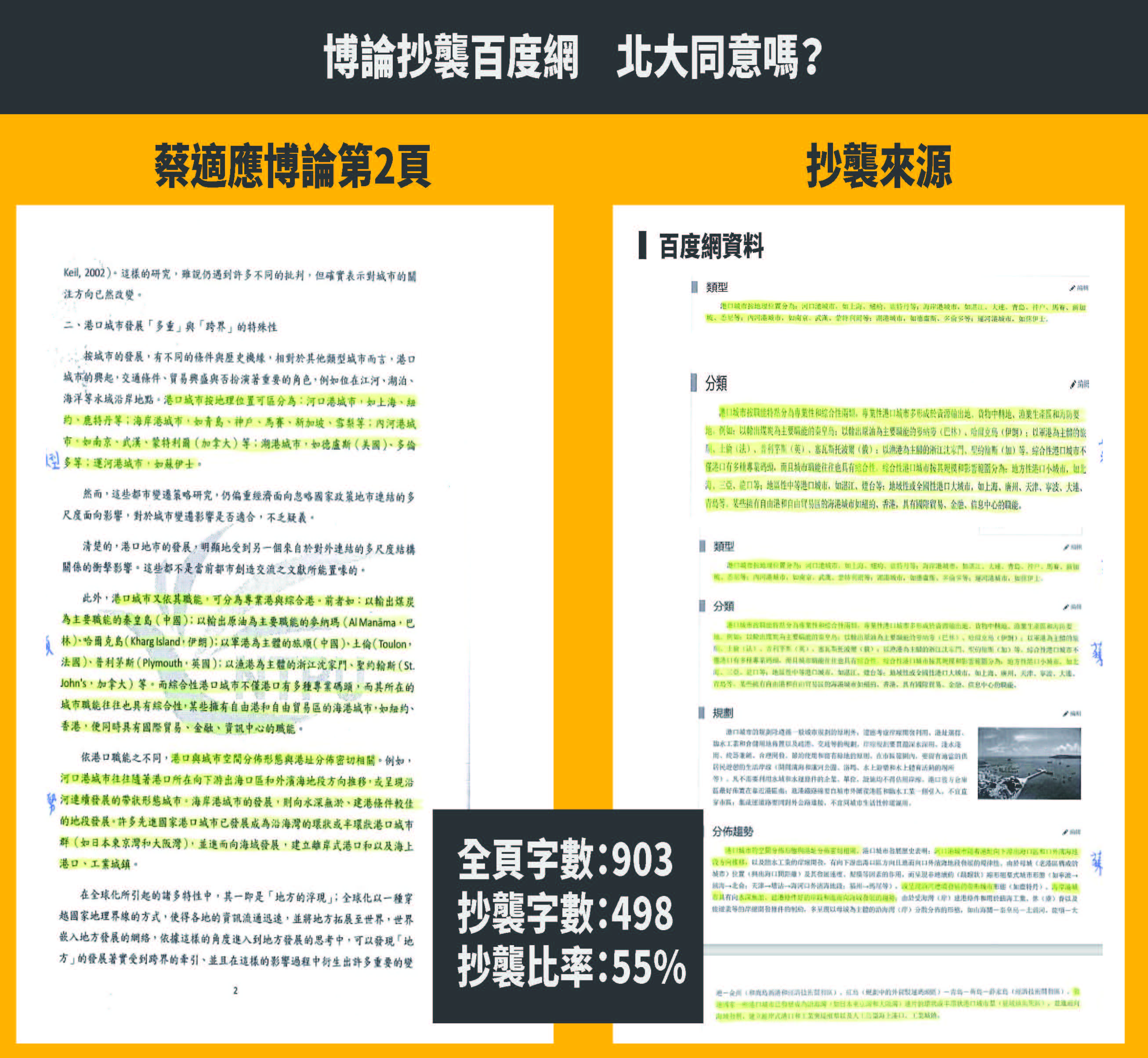 時力指控,蔡適應的台北大學都市計劃研究所博士論文涉抄襲。(圖/時代力量提供)