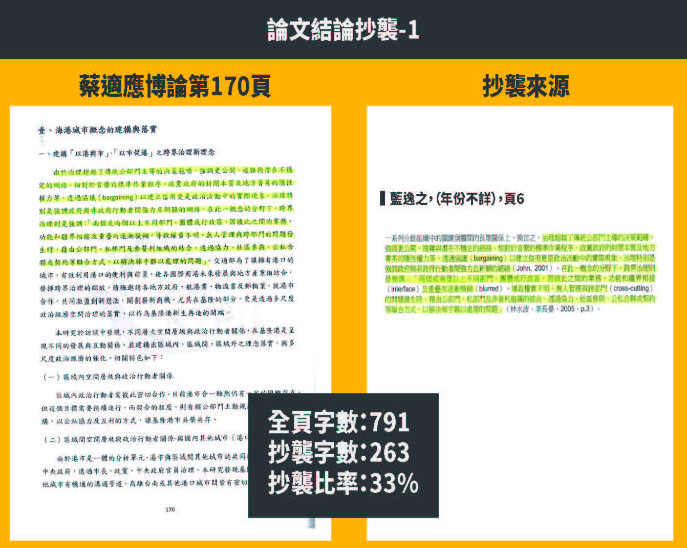 時力指控,蔡適應的台北大學都市計劃研究所博士論文涉抄襲。(圖/時代力量提供)