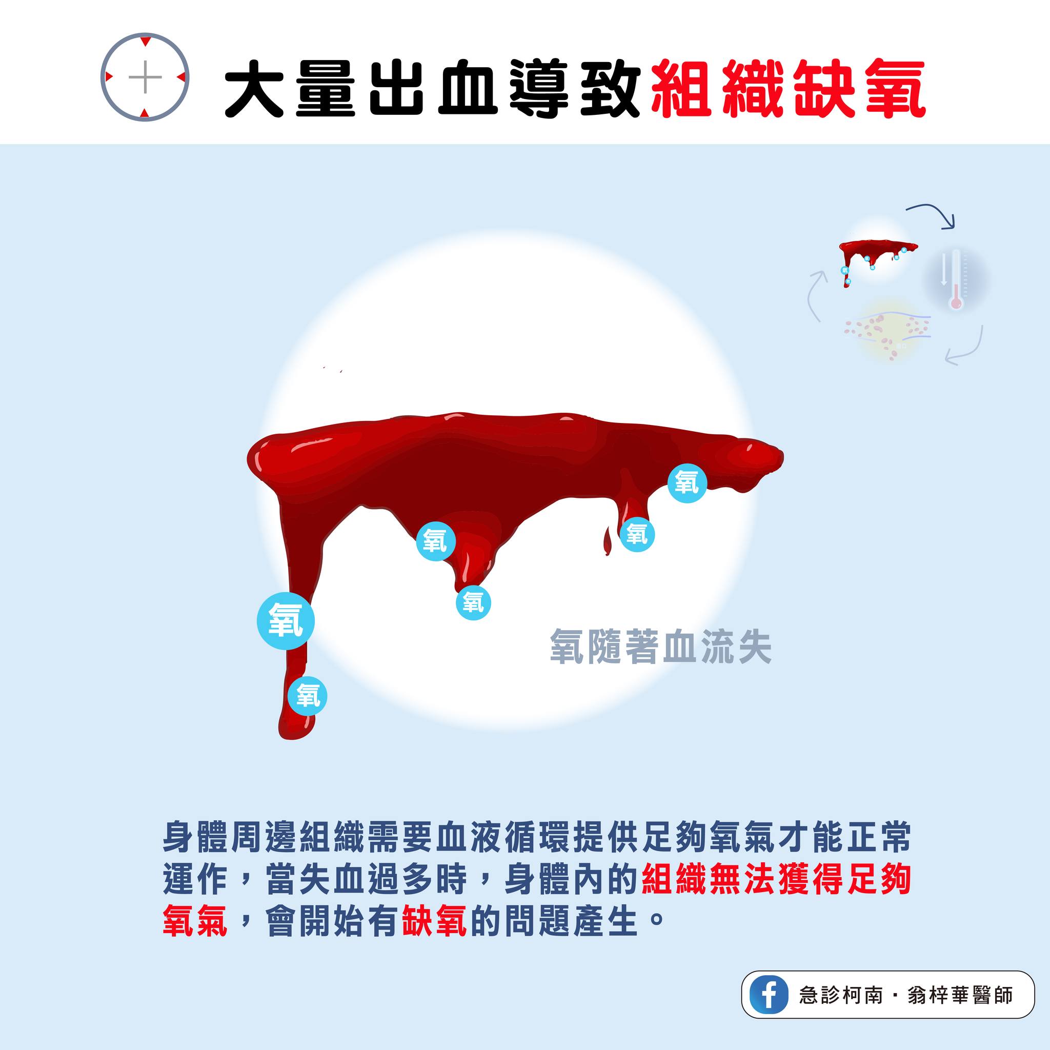  大量出血導致組織缺氧。（圖／翻攝自急診柯南．翁梓華醫師臉書）