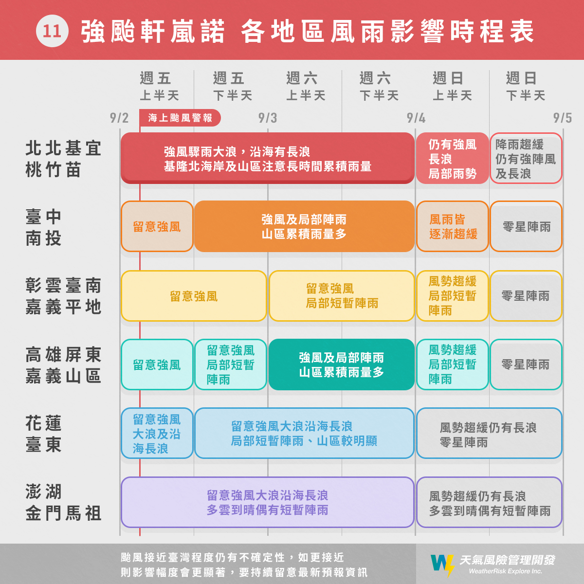一張圖看軒嵐諾颱風對各地區的風雨影響時程。(圖/翻攝自天氣風險 WeatherRisk臉書)