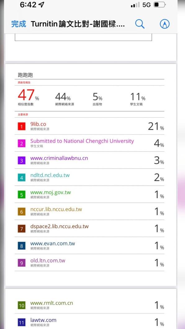 張銘祐今晚在臉書揭露,turnitin抄襲比對系統謝國樑論文的相似指數高達 47%。(圖/翻攝張銘祐臉書)