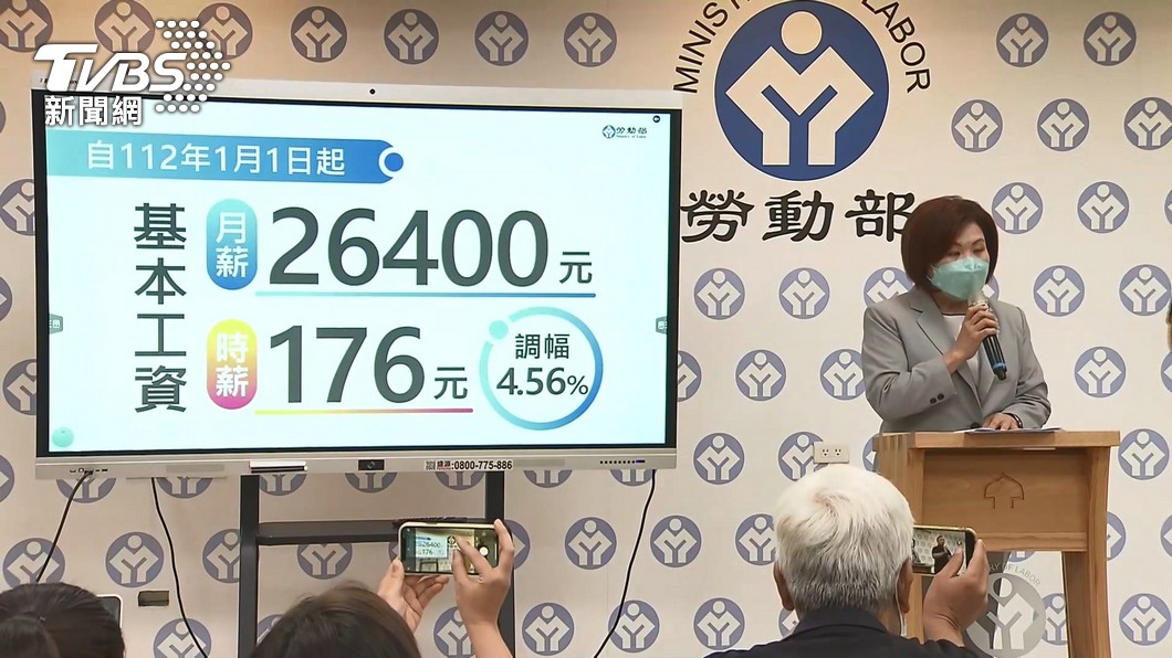 基本薪資連7漲卻追不上物價 網怒了:根本假議題