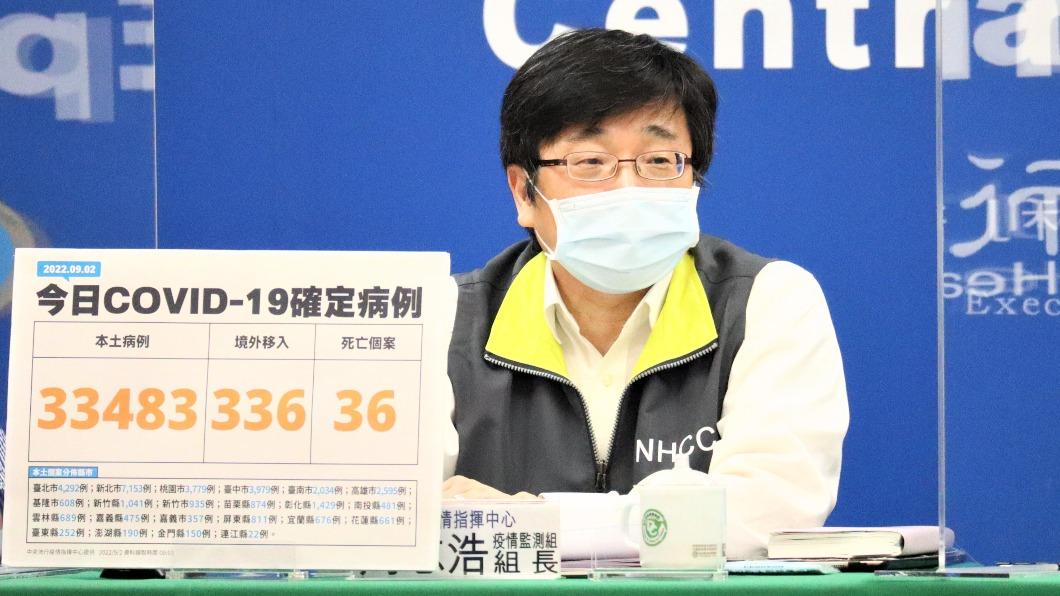 連4天破3萬!本土+33483「雙北逾1.1萬例」36死 境外336